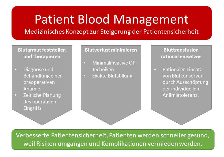 pbm