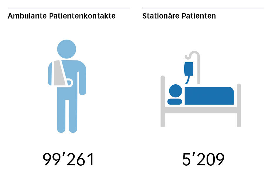 spinw gb ambulant stationaer