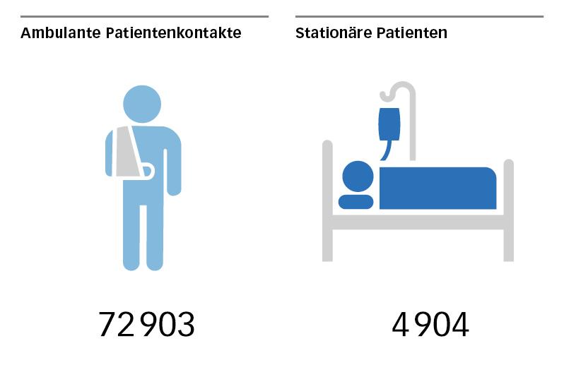 ambulante patienten stationaere ambulante patienten stationaere