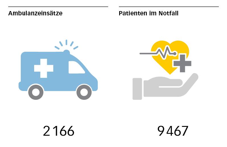 ambulanzensaetze patienten im notfall ambulanzensaetze patienten im notfall