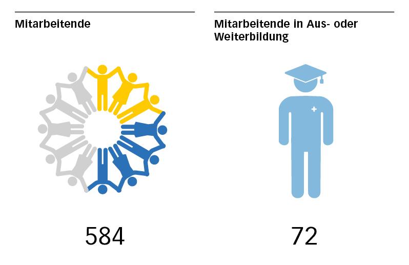 mitarbeitende weiterbildung mitarbeitende weiterbildung