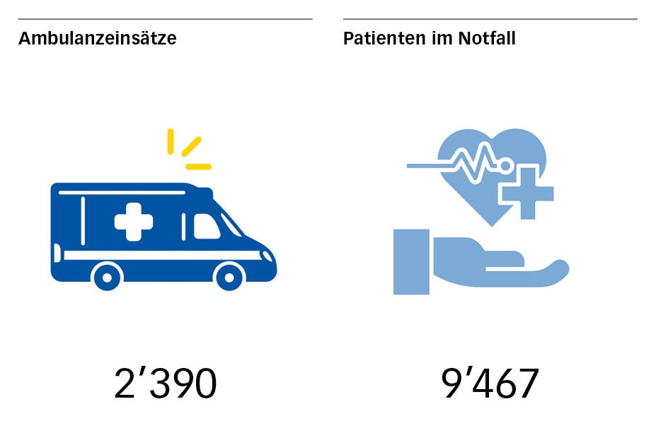 spinw gb ambulanz nf spinw gb ambulanz nf