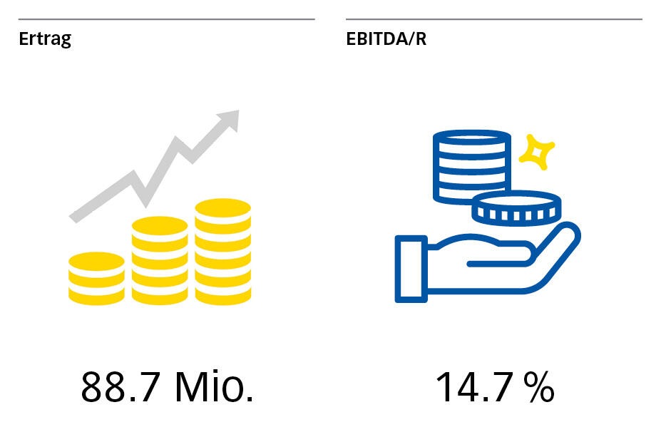 spinw gb ertrag ebitdar spinw gb ertrag ebitdar