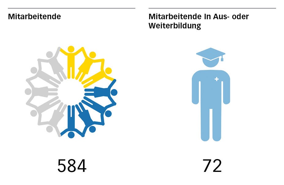 spinw gb ma ausbildung spinw gb ma ausbildung